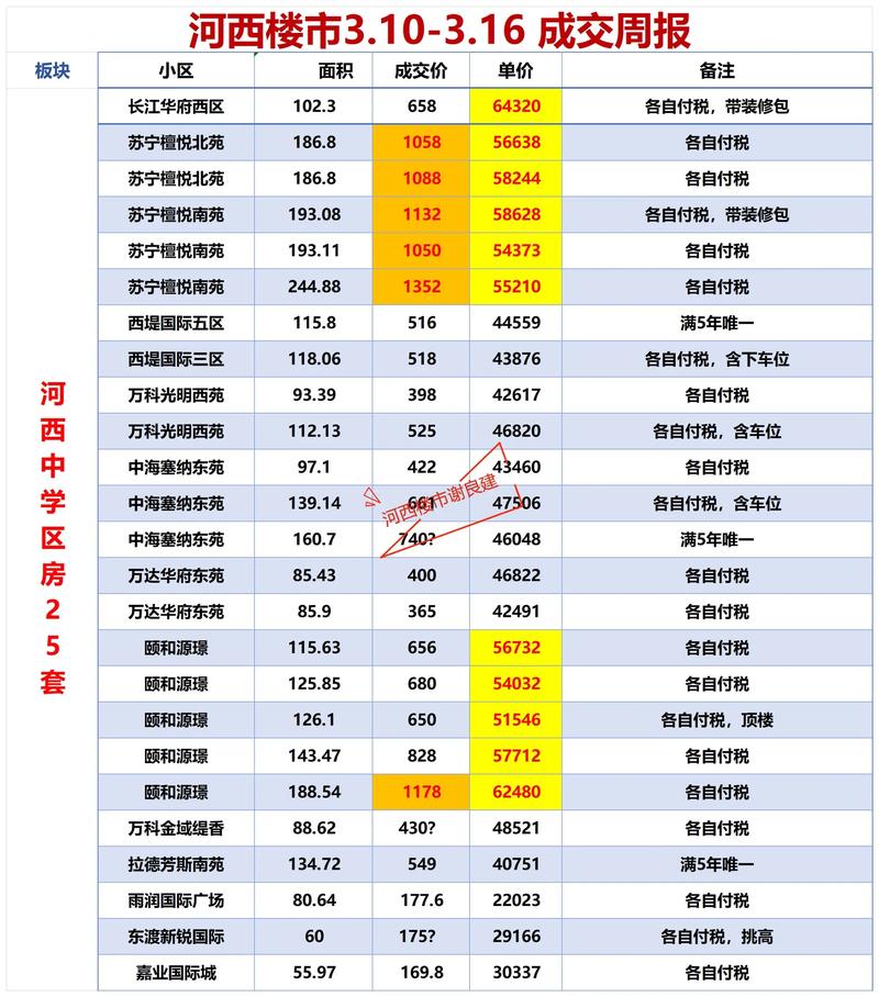 三河新房市场动态：机遇与挑战并存
